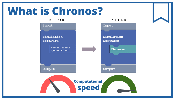 Chronos: the HPC library that accelerates your simulation software 